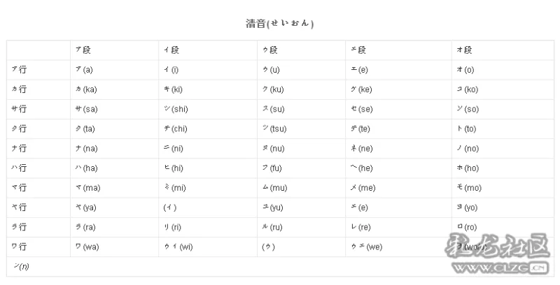 日语的假名共有七十一个,包括清音,浊音,半浊音和拨音.