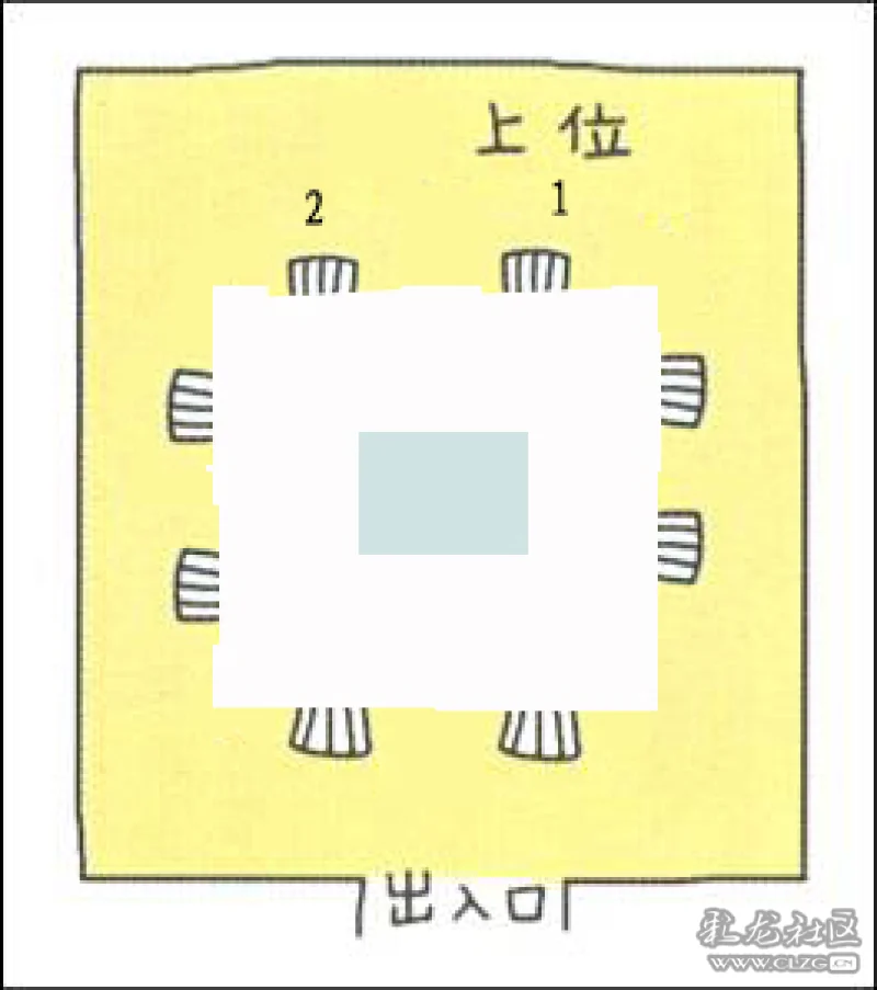 1,座次的讲究     总体原则:"以右为尊" ,"以远为上","面朝大门为尊