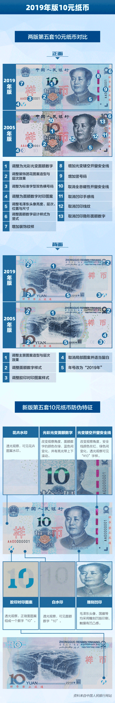 新版人民币今日上新防伪技术更先进颜值更上一层楼