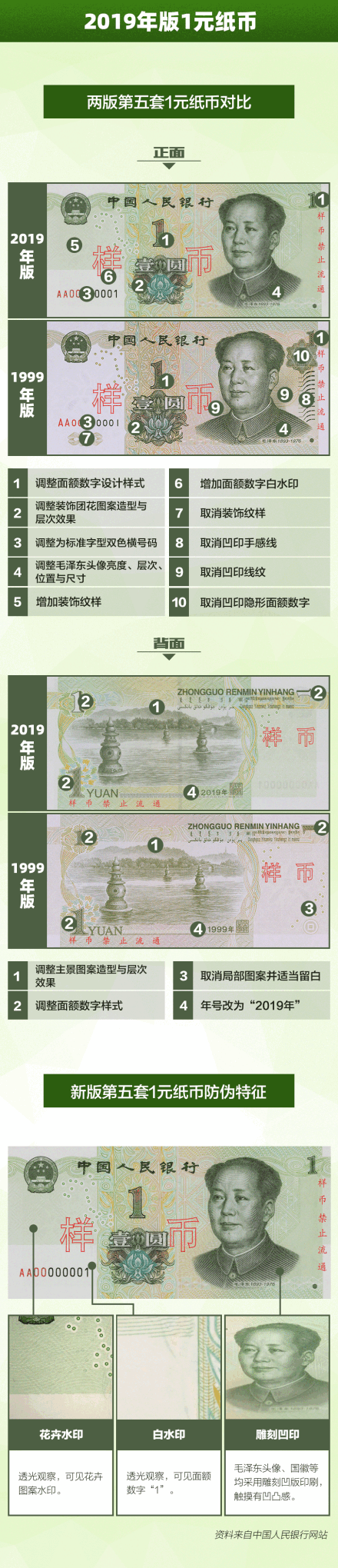 新版人民币今日上新防伪技术更先进颜值更上一层楼