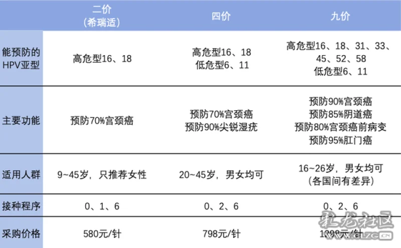 昆明hpv疫苗你预约上了吗?打之前你一定要搞清楚这几点!