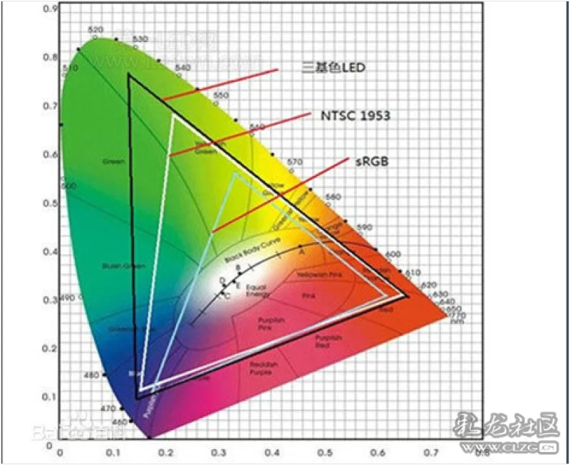 通过识别验证码了解图像识别基础原理