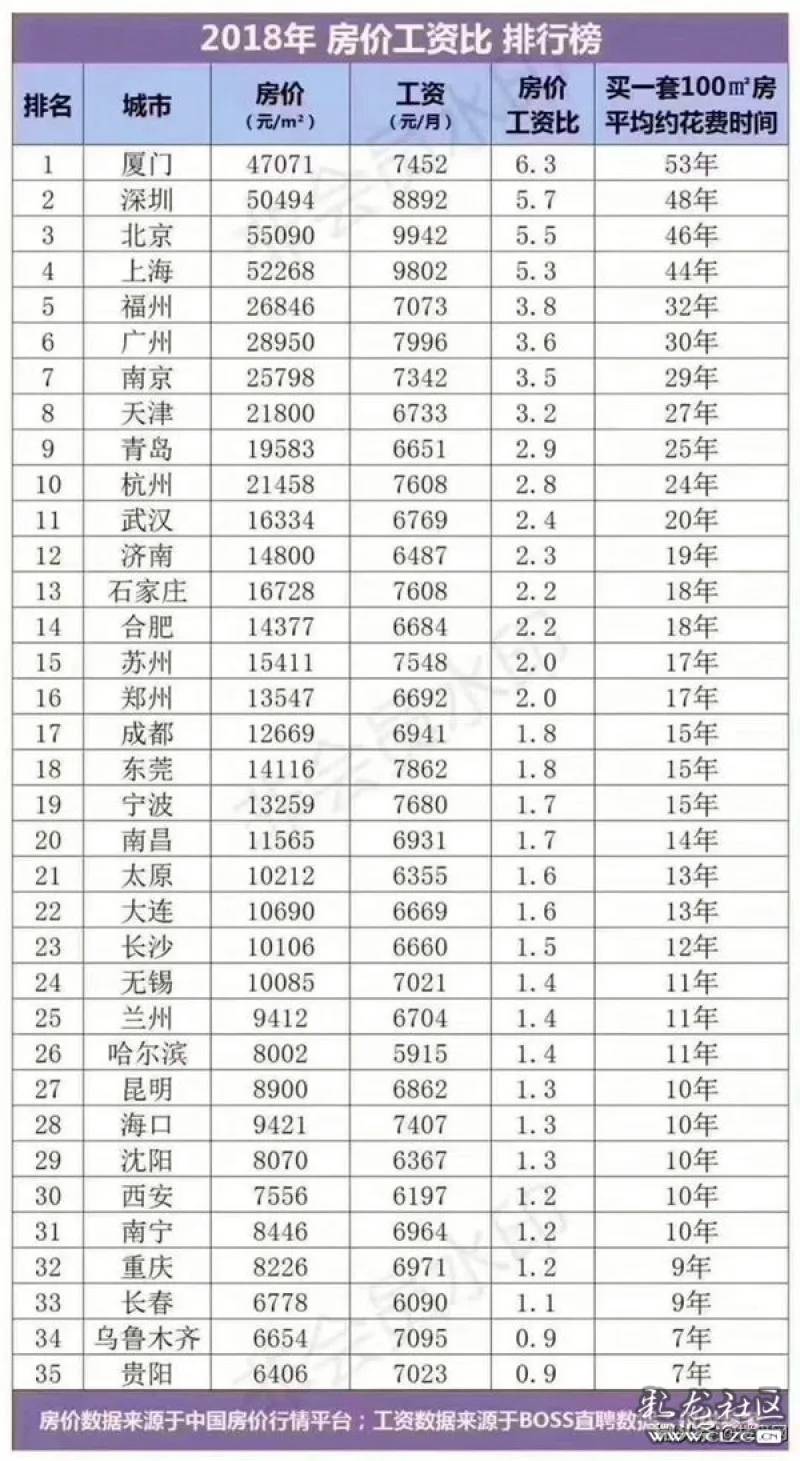 昆明人均工资_昆明机场图片