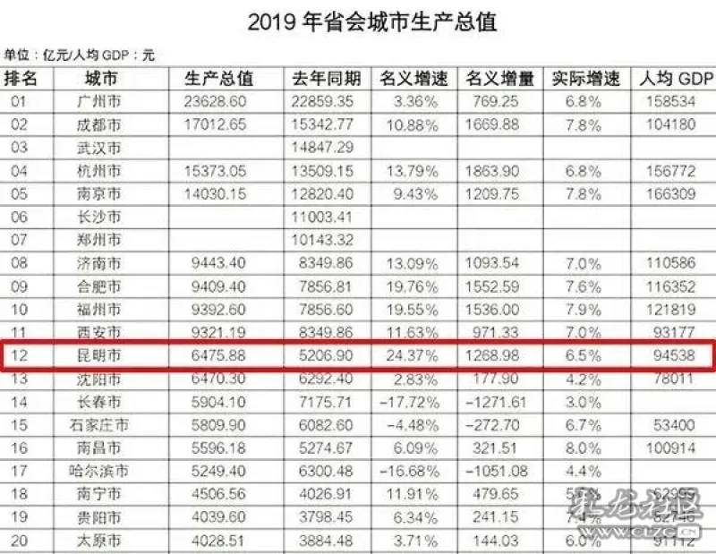 石家庄gdp增量_石家庄火车站图片(2)