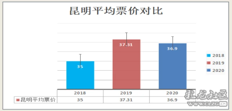 昆明盘龙2020年GDP_昆明市各县区市2020年GDP出炉 禄劝县名义增速最快(2)