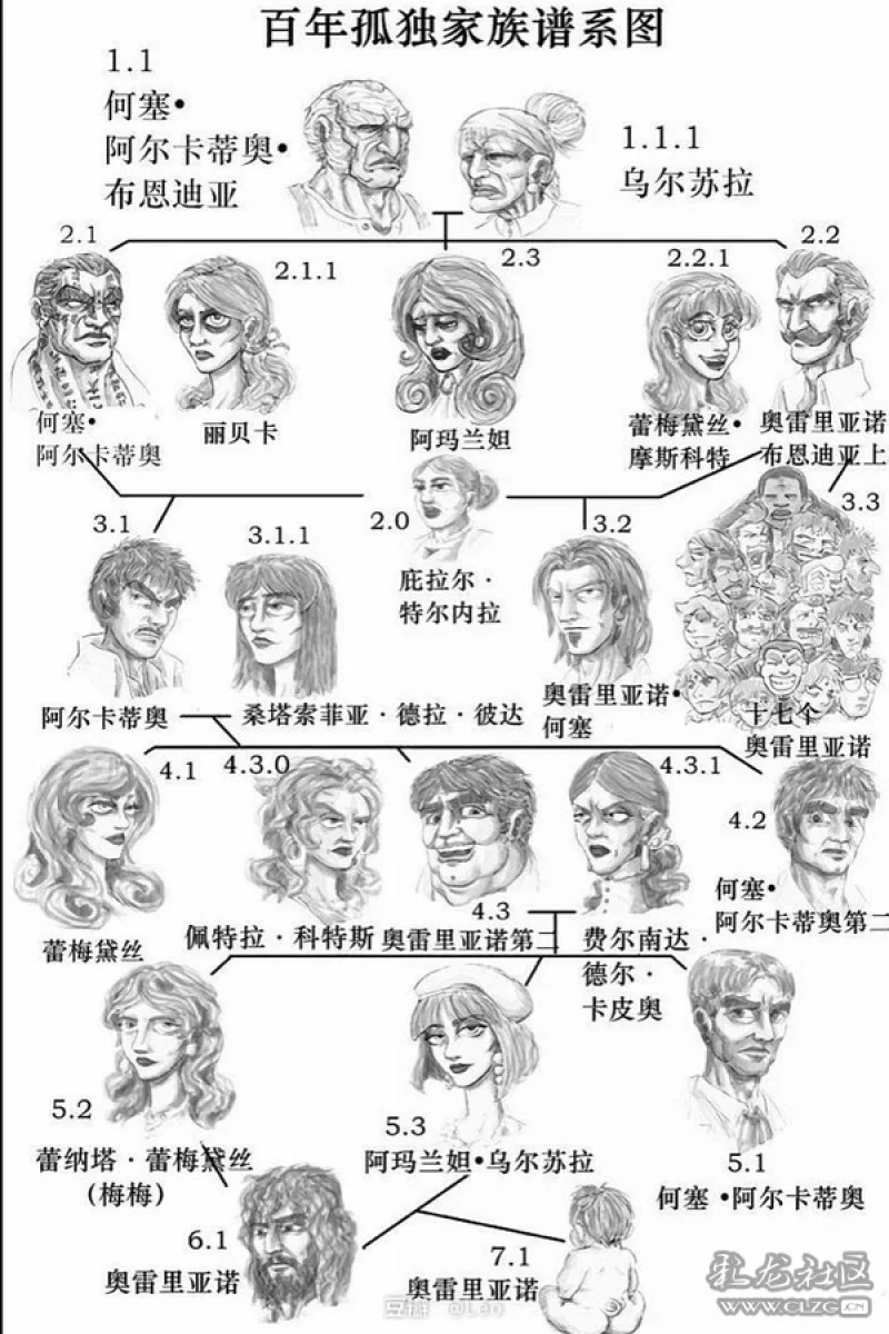 读书时间 | 《百年孤独》:一个家族的孤独-彩龙社区