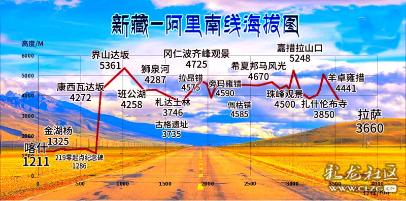 跟着边凡看世界" 【走号称世界上海拔最高的公路219国道】即新藏公路