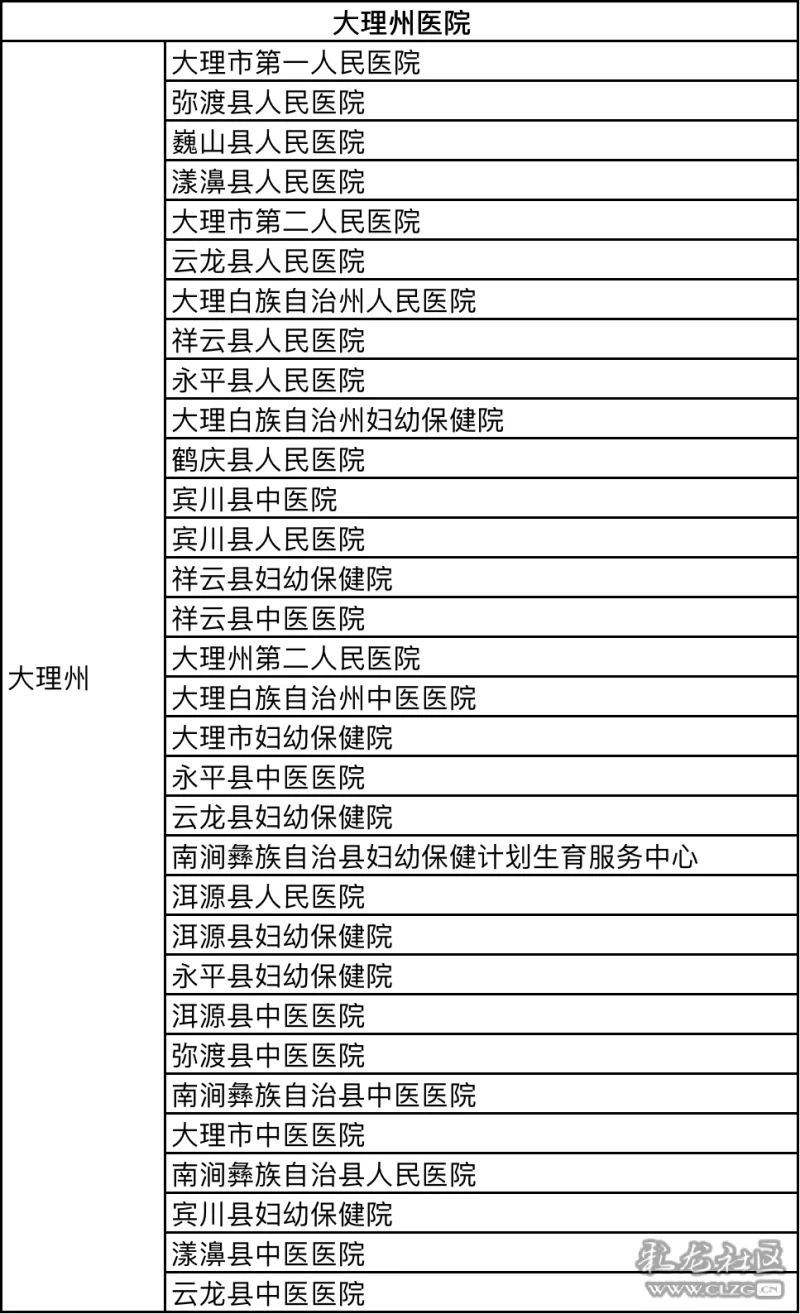 太方便了一張電子健康卡可以在雲南266家醫院看病