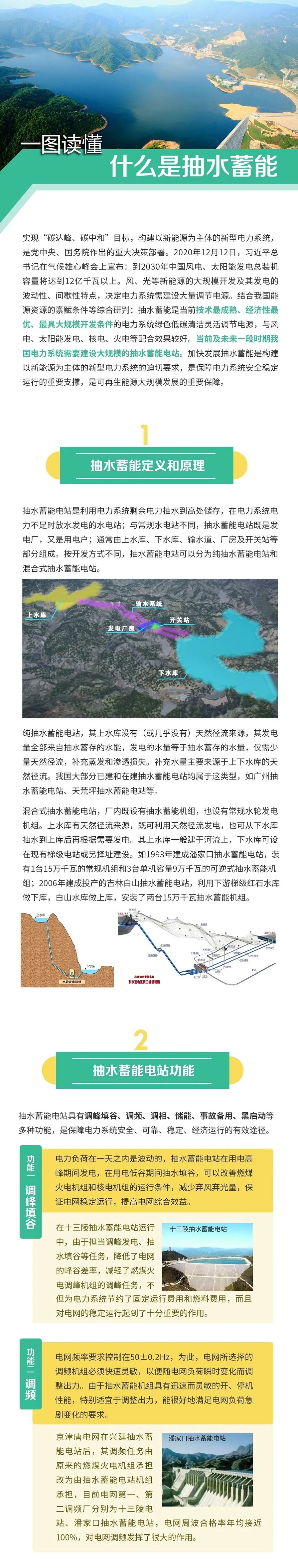 融媒關注輕鬆讀懂什麼是抽水蓄能電站