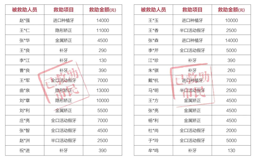 儿童补牙价目表图片