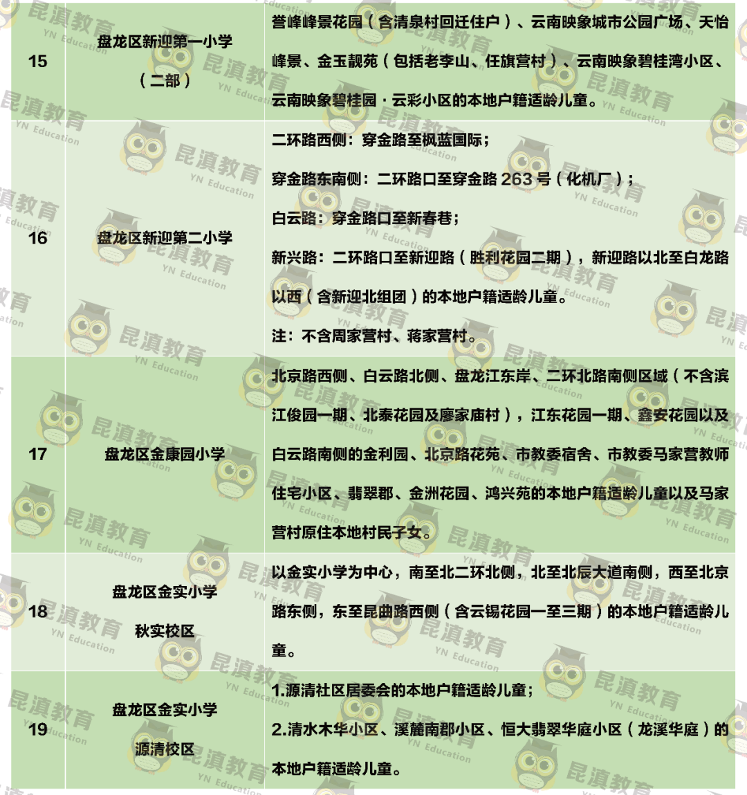 盘龙区小学新生家长今起网上信息确认附公办小学招生范围