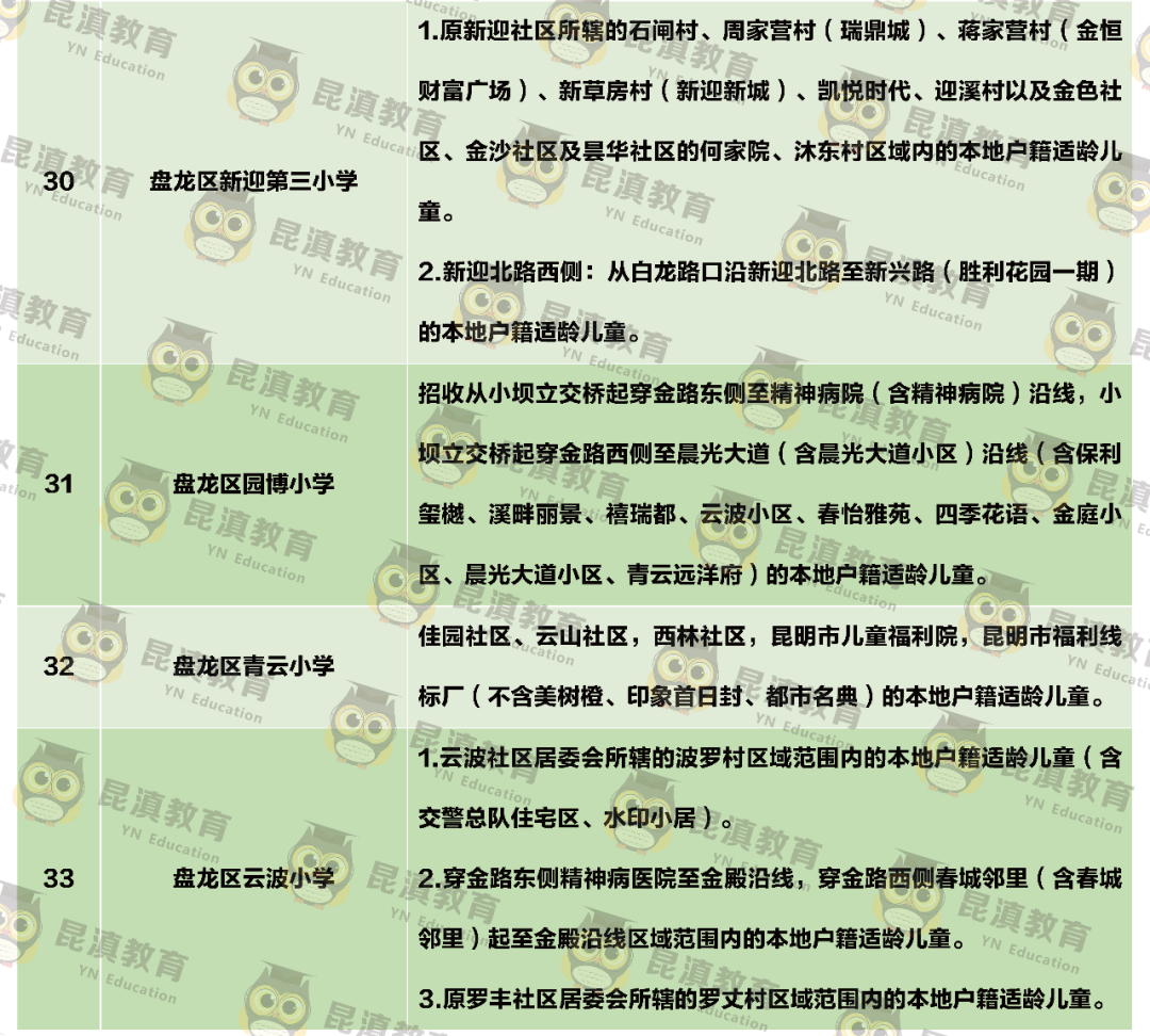 盘龙区小学新生家长今起网上信息确认附公办小学招生范围
