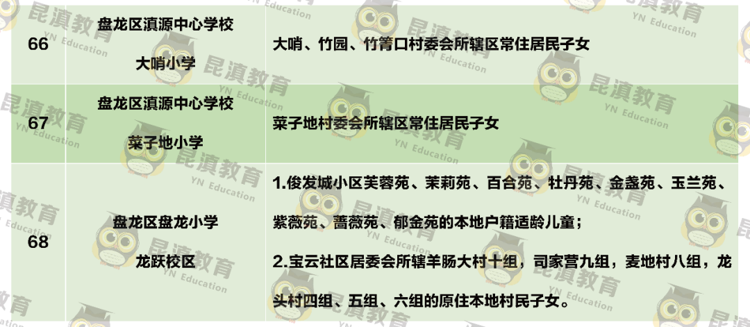 盘龙区小学新生家长今起网上信息确认附公办小学招生范围