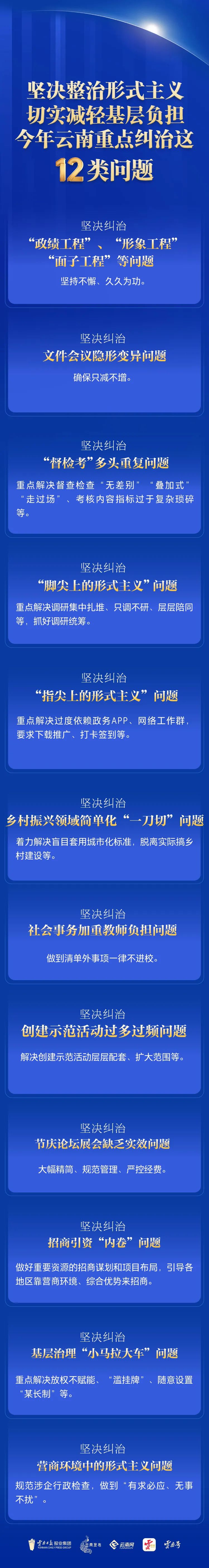 关注今年云南重点纠治这12类问题