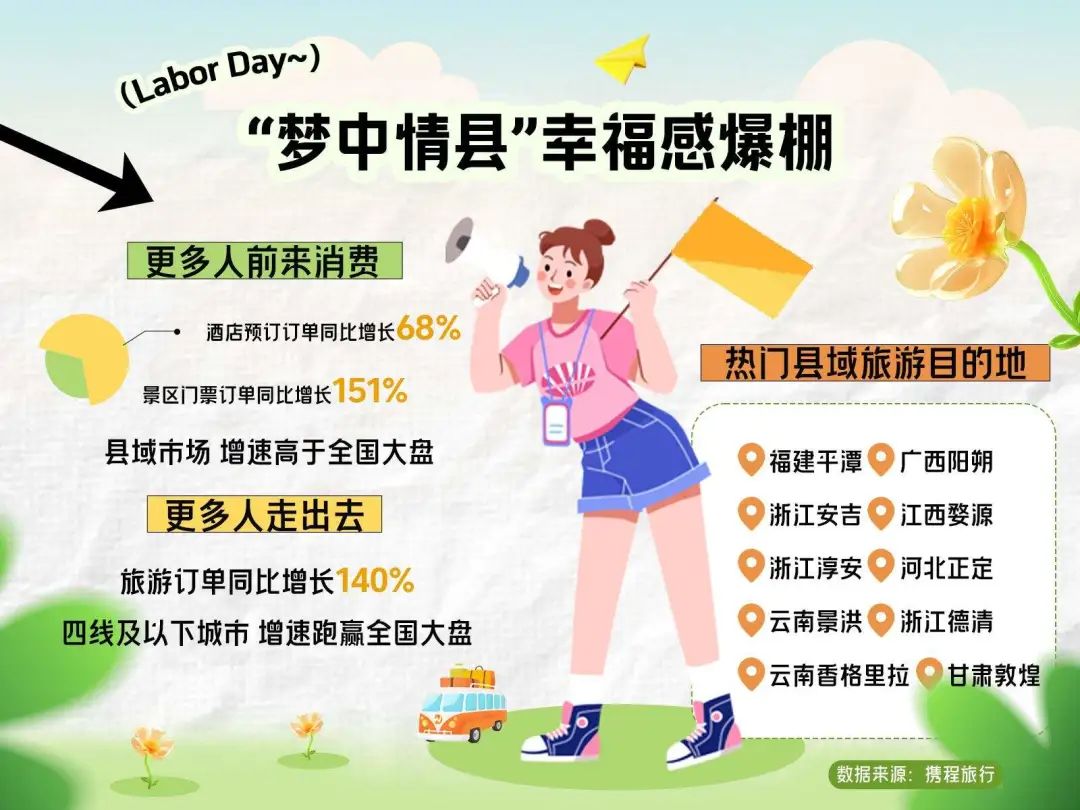 入境游预订量同比增长268五一假期昆明又成大热门