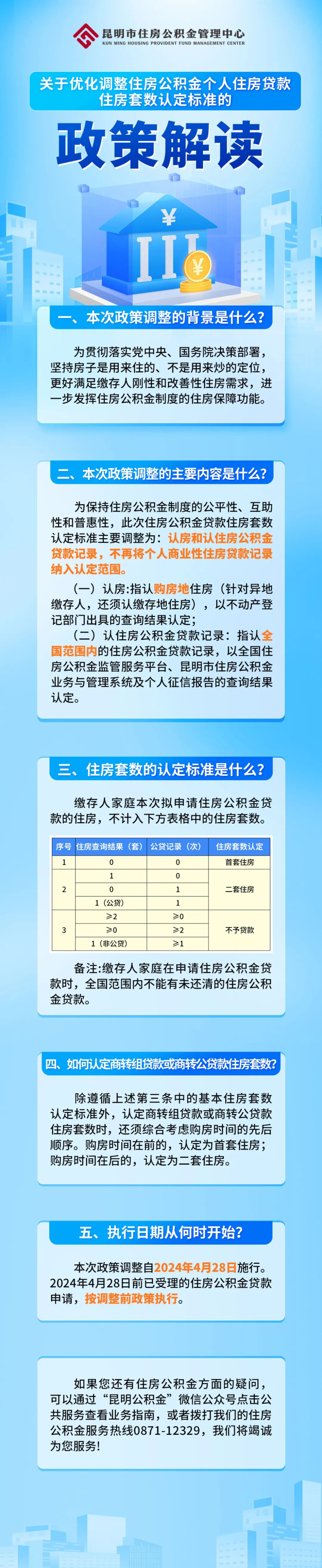 事关昆明公积金贷款住房套数认定!最新标准发布