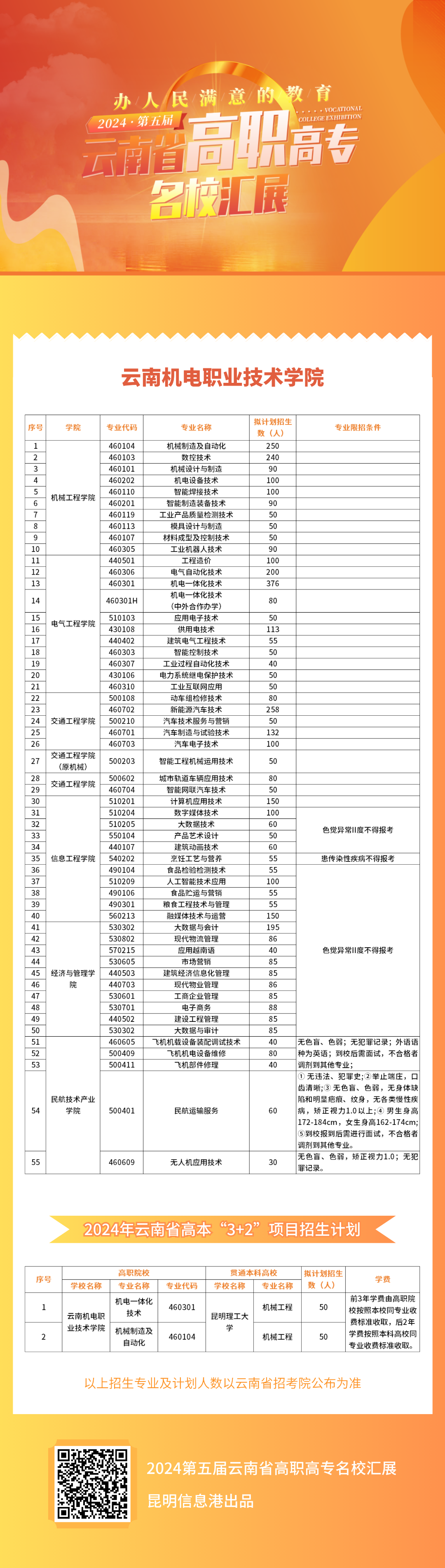 云南技师学院专业图片