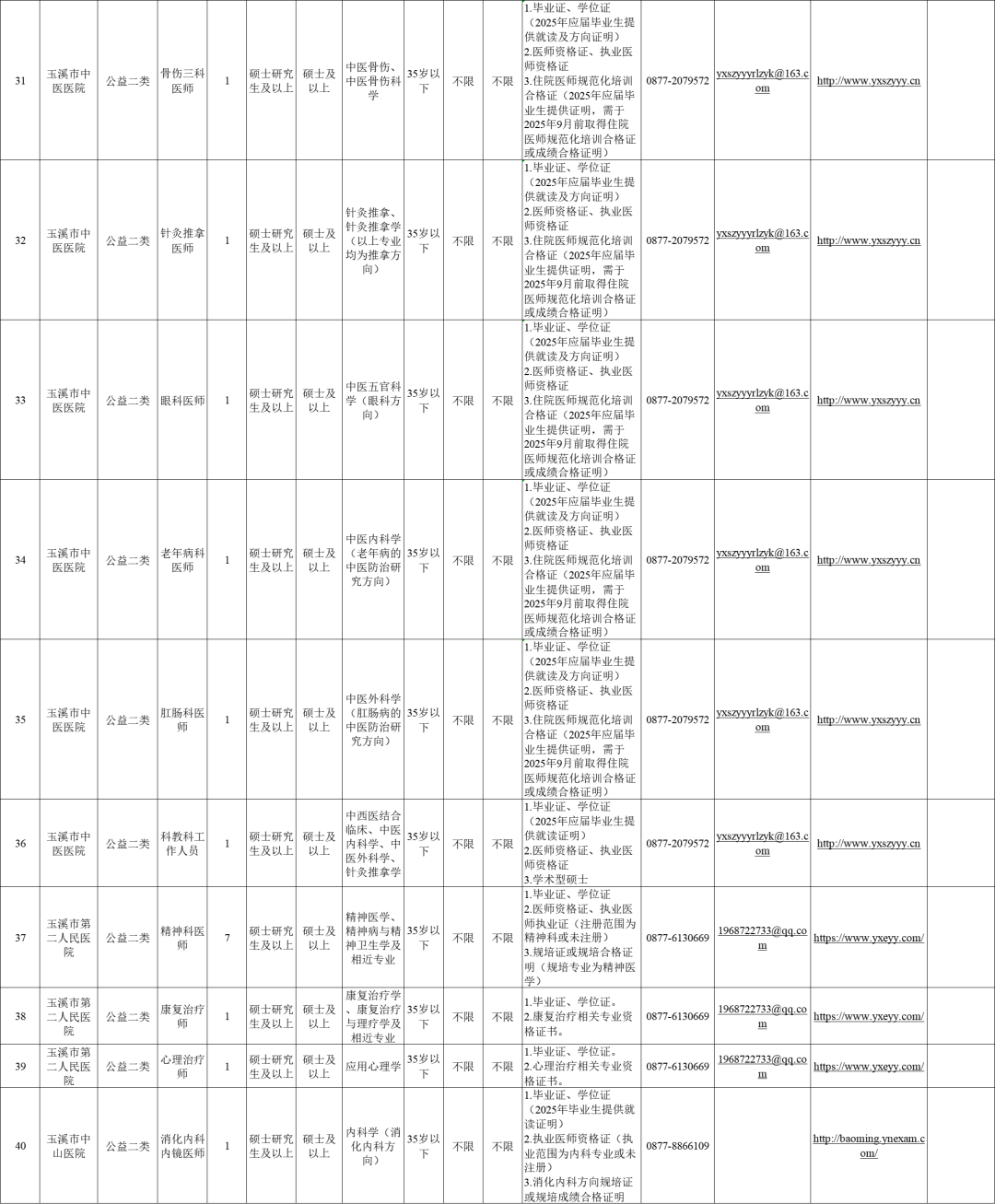 云南招聘网上的工作可靠吗安全吗(云南招聘网上的工作可靠吗安全吗可靠吗)