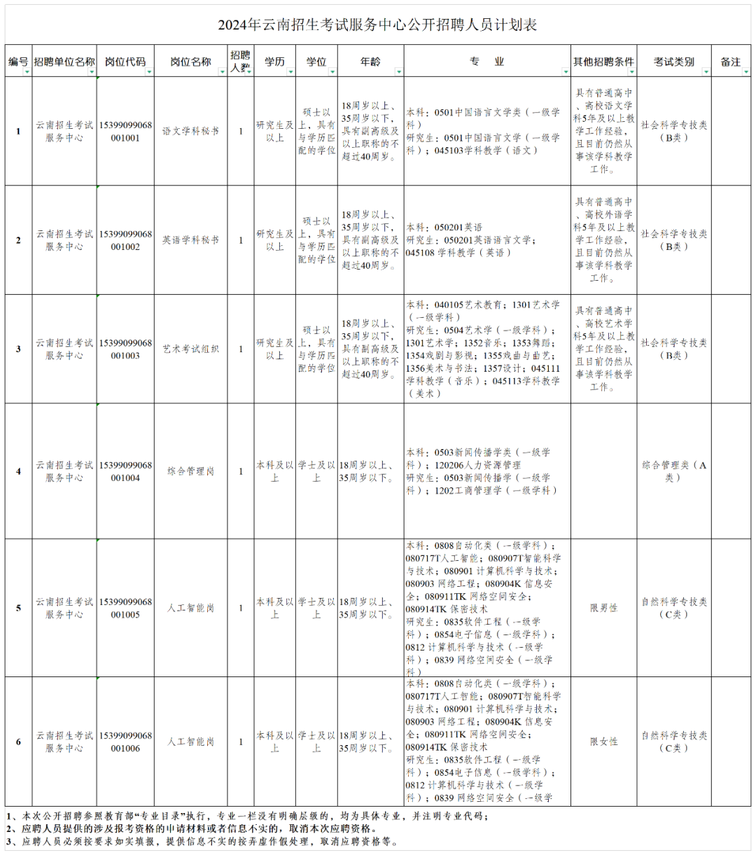 昆明招聘网最新招聘信息(昆明招聘网最新招聘信息公告)